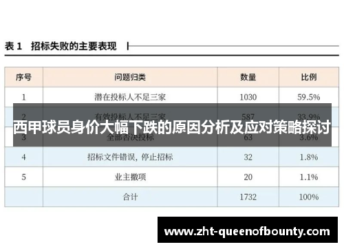 西甲球员身价大幅下跌的原因分析及应对策略探讨 西甲球员身价大幅下跌的原因分析及应对策略探讨