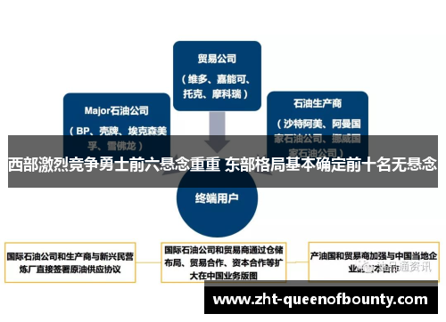 西部激烈竞争勇士前六悬念重重 东部格局基本确定前十名无悬念 西部激烈竞争勇士前六悬念重重 东部格局基本确定前十名无悬念