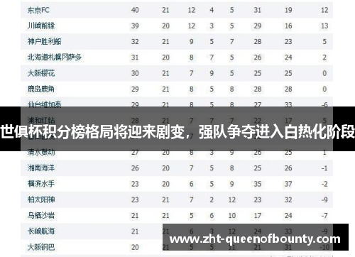 世俱杯积分榜格局将迎来剧变,强队争夺进入白热化阶段 世俱杯积分榜格局将迎来剧变,强队争夺进入白热化阶段