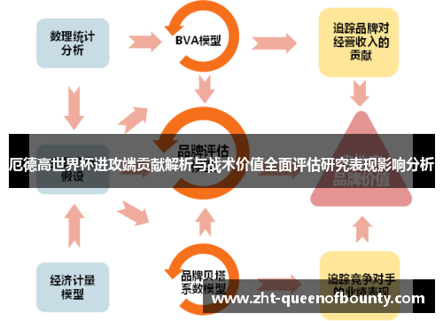 厄德高世界杯进攻端贡献解析与战术价值全面评估研究表现影响分析