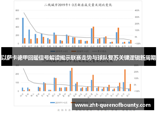 以萨卡德甲回暖信号解读揭示联赛走势与球队复苏关键逻辑新周期