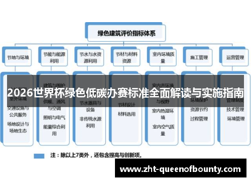 2026世界杯绿色低碳办赛标准全面解读与实施指南 2026世界杯绿色低碳办赛标准全面解读与实施指南