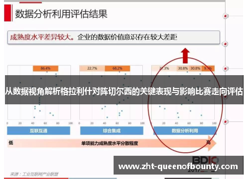 从数据视角解析格拉利什对阵切尔西的关键表现与影响比赛走向评估 从数据视角解析格拉利什对阵切尔西的关键表现与影响比赛走向评估