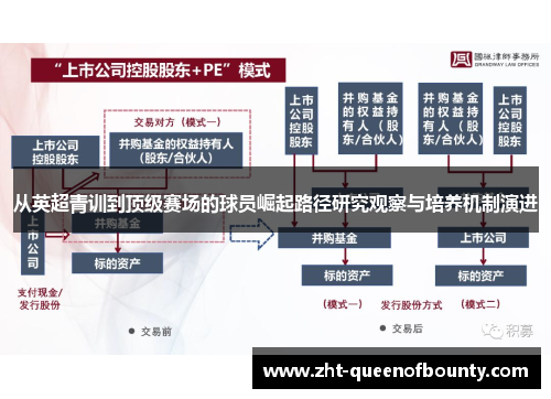 从英超青训到顶级赛场的球员崛起路径研究观察与培养机制演进 从英超青训到顶级赛场的球员崛起路径研究观察与培养机制演进