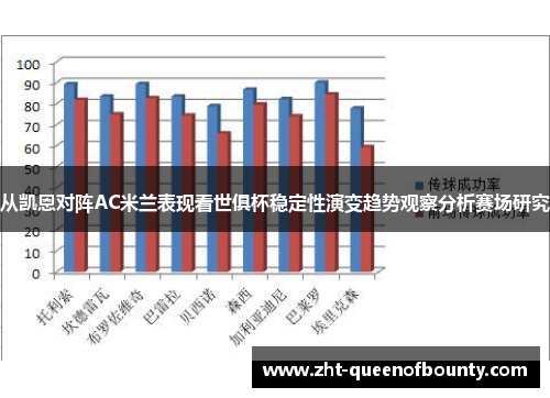从凯恩对阵AC米兰表现看世俱杯稳定性演变趋势观察分析赛场研究