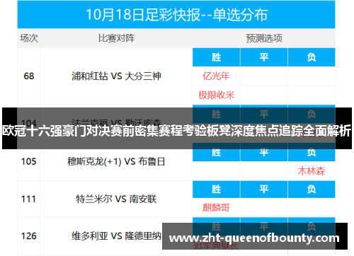 欧冠十六强豪门对决赛前密集赛程考验板凳深度焦点追踪全面解析 欧冠十六强豪门对决赛前密集赛程考验板凳深度焦点追踪全面解析