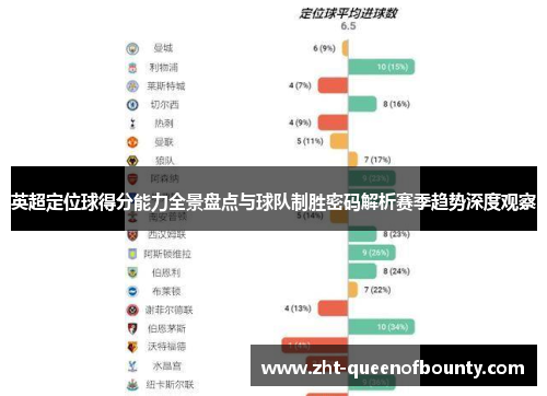 英超定位球得分能力全景盘点与球队制胜密码解析赛季趋势深度观察